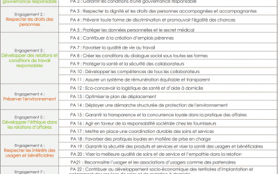 L’AVAD OBTIENT LA LABELLISATION RESPONSABILITE ET SANTE (R&S)